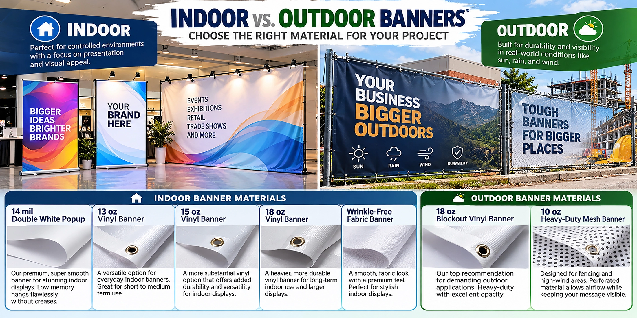 Indoor vs. Outdoor Banners: How to Choose the Right Material